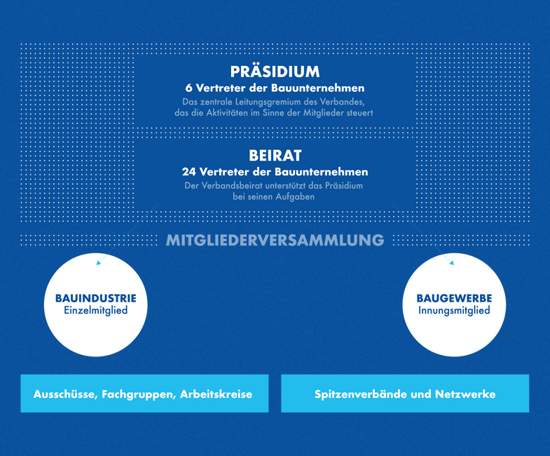 Website Bauwirtschaft Baden-Württemberg