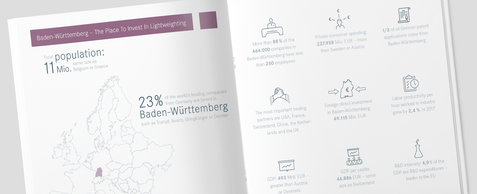 Broschüren Design für Leichtbau BW